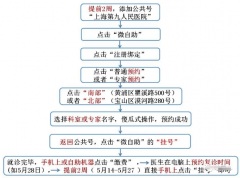 超强实用贴：去上海九院口腔科怎么挂号?