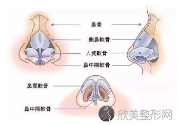 华西医院隆鼻到底怎么样呢？内附整形科真实案例，前后效果图一览