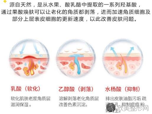 #安利#果酸换肤效果图：祛痘嫩肤绝对不亏，姐妹们冲！