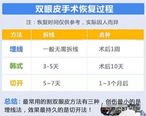 省医院游晓波科普割双眼皮