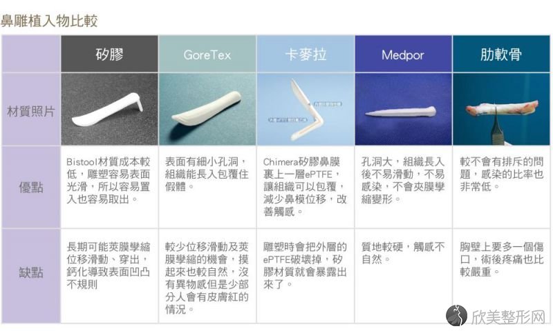 用于鼻雕手术的人工材质（硅胶耳软骨肋软骨）隆鼻全方位比较