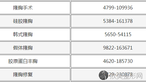 福州台江医院医生名单?医生哪个好?2021整形项目价格表出炉!