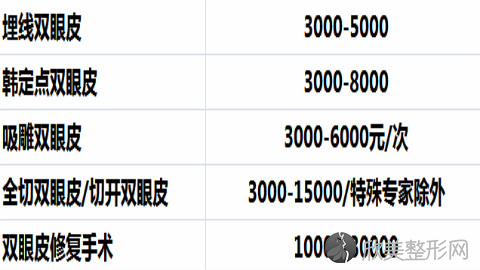 美立方胡江伟做双眼皮到底怎么样?内附双眼皮手术案例及较新整形价格表