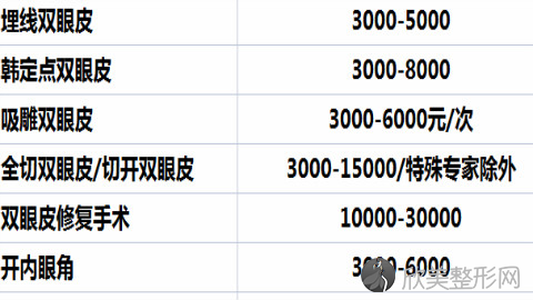 华韩华美余春国做双眼皮究竟怎么样?内附双眼皮整形案例及较新整形价格表