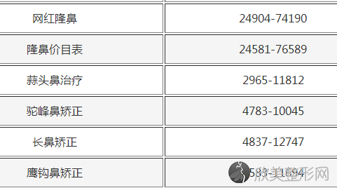 芜湖壹加壹雷中元鼻修复好不好?内附鼻修复案例及较新整形价格表