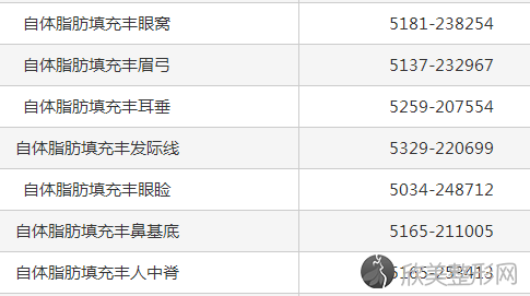 北京联合丽格陈万芳脂肪填充技术好不好?内附较新整形价格表