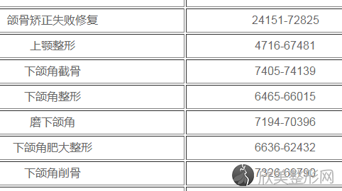 北京大学人民医院彭喆做下颌角怎么样?附彭喆下颌角磨骨案例及价格表