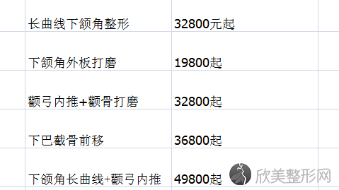 彭喆下颌角和颧骨手术怎么样?彭喆下颌角和颧骨内推案例及价目表