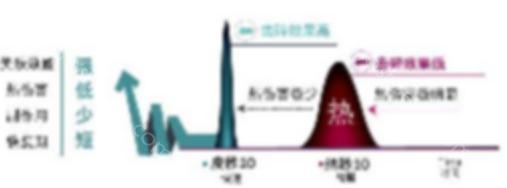 上海祛斑医院怎么样？