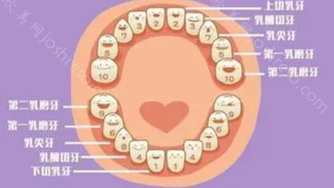 牡丹江立康口腔门诊部解答，孩子长牙不按顺序怎么办?