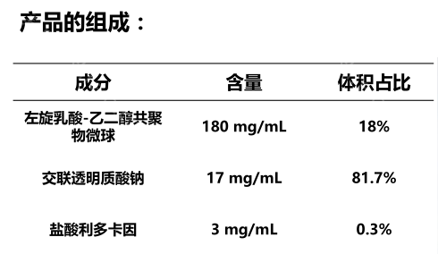 科普-关于濡白天使的那些干货知识，你知道多少？