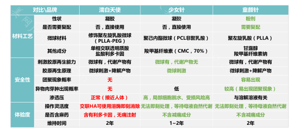 多维度分析濡白天使的优势，你确定不想点进来了解一下吗