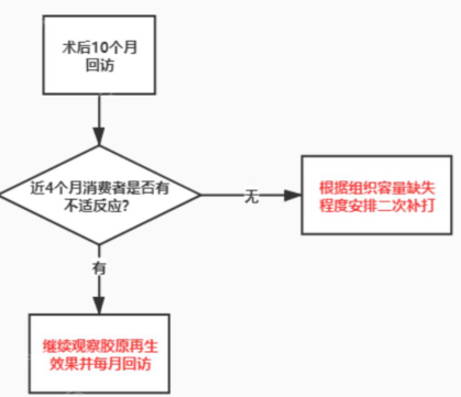 多维度分析濡白天使的优势，你确定不想点进来了解一下吗