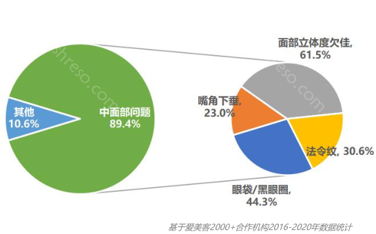 多维度分析濡白天使的优势，你确定不想点进来了解一下吗