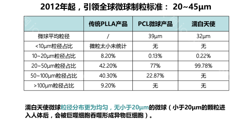 濡白天使三大均匀特性创新图解，还没有搞明白的朋友看过来