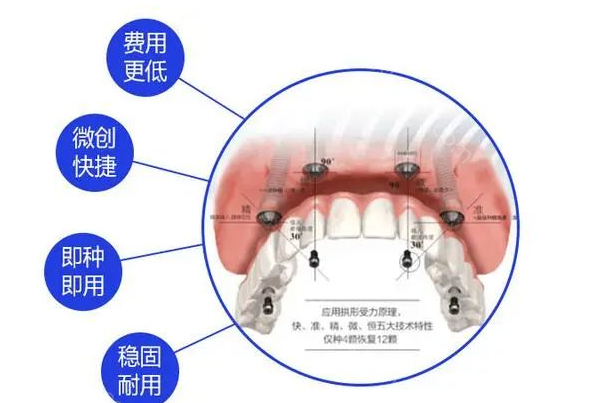 西安中诺口腔医院是正规医院吗?看本文介绍