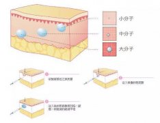 玻尿酸注射：效果如何，费用多少，维持期多久？