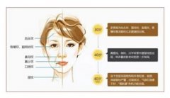 怎么样通过微整形焕发新颜？