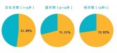 牙齿矫正有坏处吗？牙齿矫正需要注意什么?